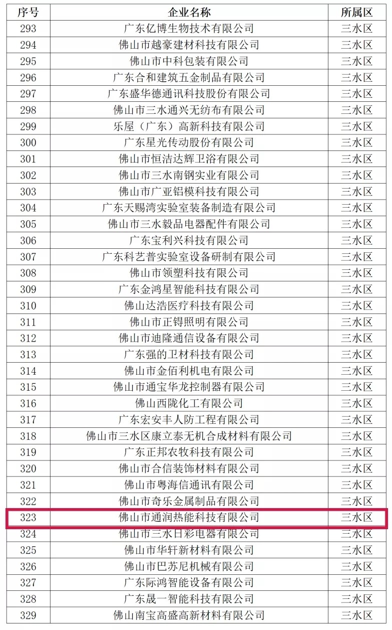 喜訊！熱烈祝賀通潤(rùn)熱能科技被評(píng)為2021年佛山市專(zhuān)精特新企業(yè)